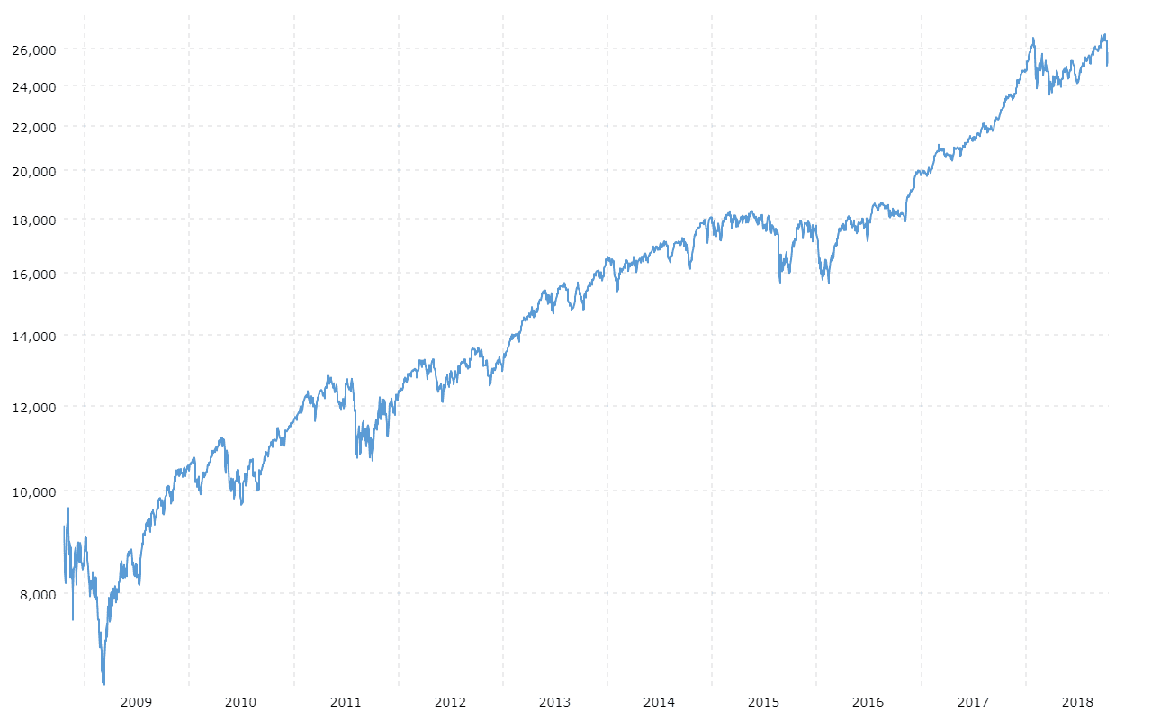 Foundation's portfolios are near all-time highs!